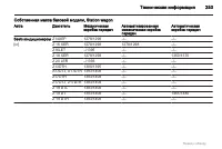 Страница 253