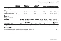 Страница 257