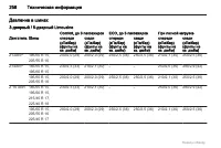 Страница 258