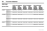 Страница 264