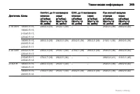 Страница 265