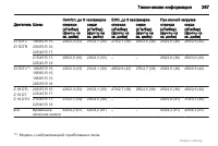 Страница 267