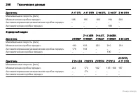 Страница 246