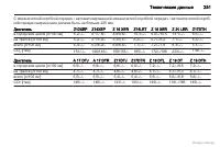 Страница 251