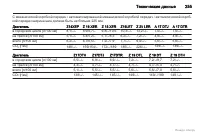 Страница 255