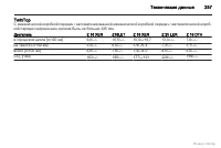 Страница 257