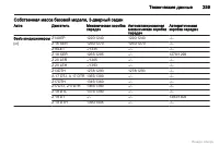 Страница 259