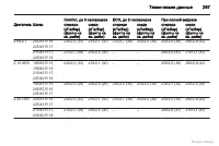 Страница 267