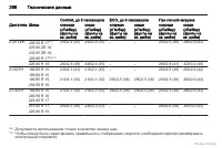 Страница 268