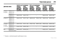 Страница 275