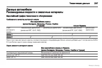 Страница 238