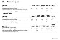 Страница 245