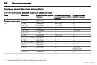 Страница 249