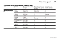 Страница 250