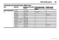 Страница 252