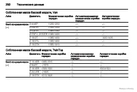 Страница 253