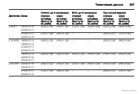 Страница 258
