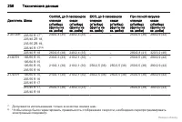 Страница 259