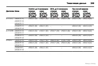 Страница 260