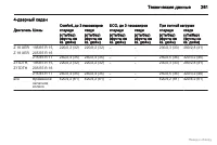 Страница 262