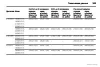 Страница 264