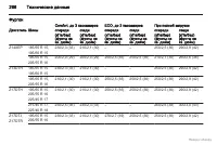 Страница 267