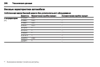 Страница 242