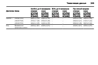 Страница 247