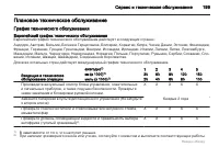 Страница 199