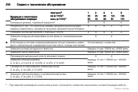 Страница 200