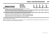 Страница 203