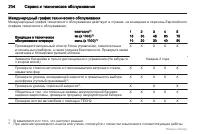 Страница 204