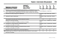 Страница 205