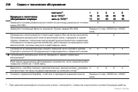 Страница 206