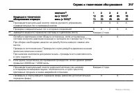 Страница 207