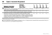 Страница 208