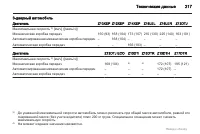 Страница 217