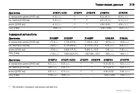 Страница 219