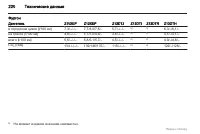 Страница 220