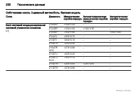 Страница 222