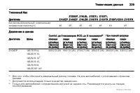 Страница 225