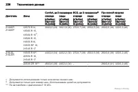 Страница 226