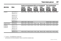 Страница 227