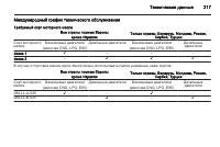 Страница 219