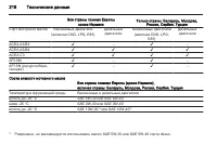 Страница 220