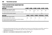 Страница 224