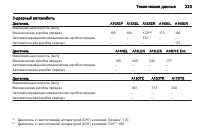 Страница 225