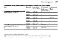 Страница 229