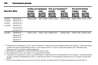 Страница 236