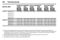 Страница 238